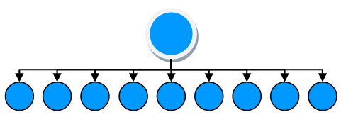 unilevel comp plan tree